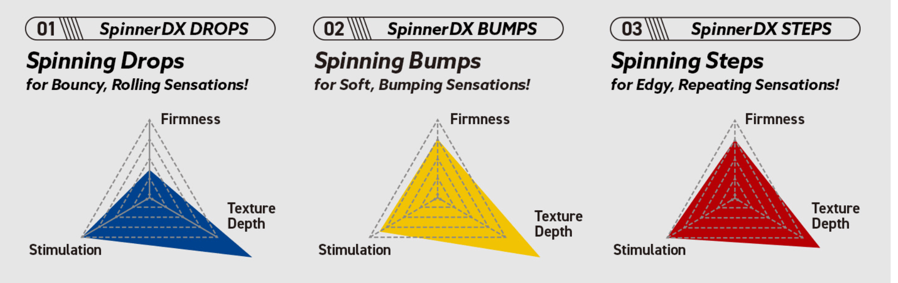 TENGA SPINNER DX Reusable Enhance Spiral-Motion Male Masturbator/Stroker NIB NWT 释放感官的旋风快感