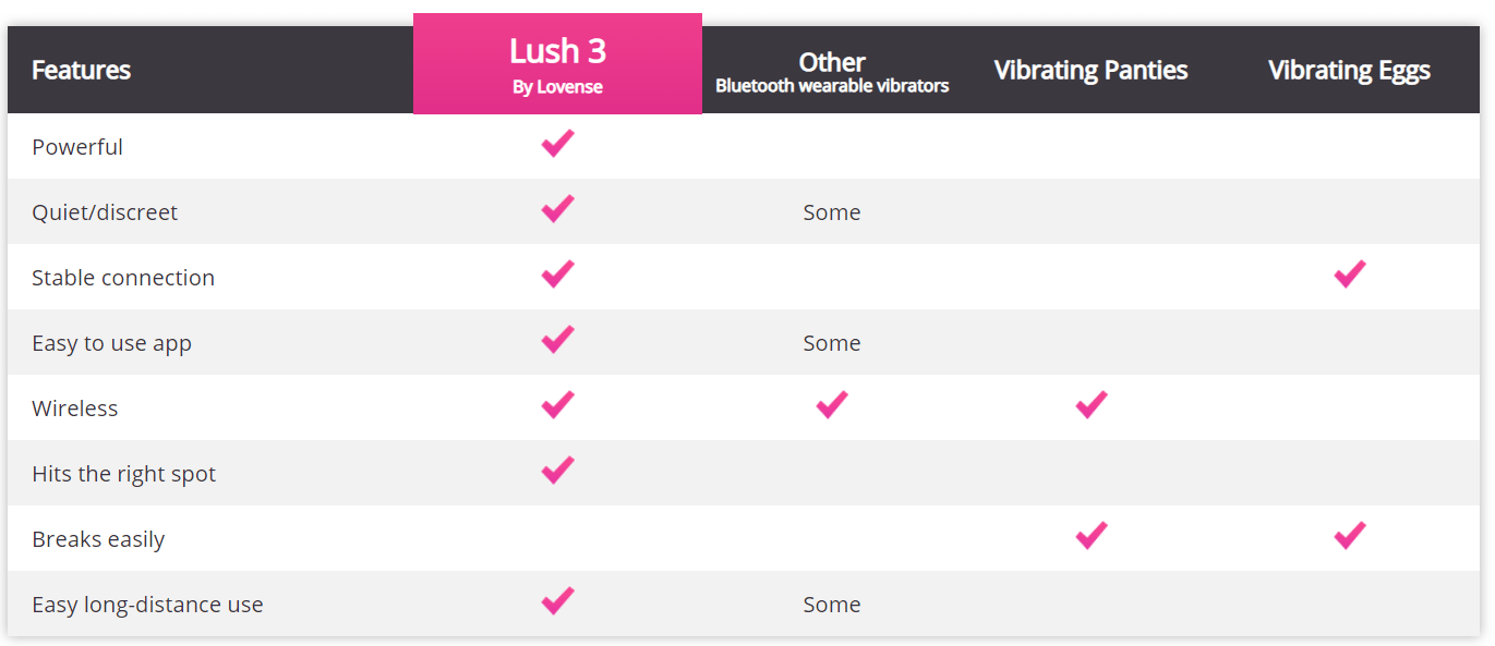Lovense - Lush 3 App Controlled Vibrator