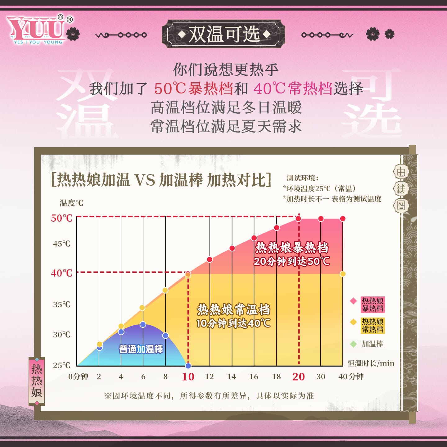 Yuu Miss In Built Heating Vibrations Realistic For Him 1KG