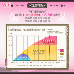 Yuu Miss In Built Heating Vibrations Realistic For Him 1KG
